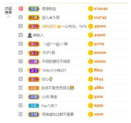 宝儿♚贺淡忘帝尊啦主播照片
