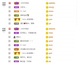 休息。主播照片