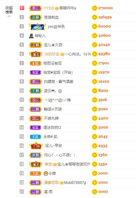 宝儿♚宝儿的图片