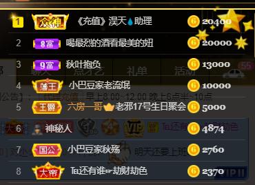 ♚~小巴豆~贪财好色的图片
