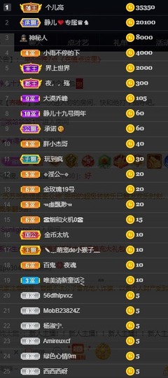 😘👌😋主播照片