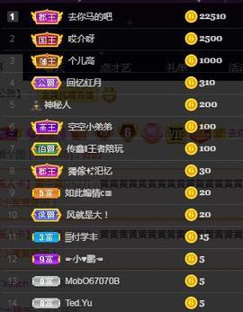 一字马~依棠主播照片