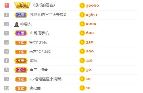 小蛋挞休～的图片