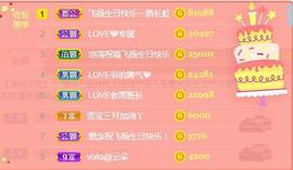 LOVE飞扬💝主播照片