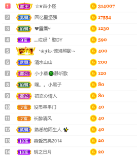 瞎嚎主播主播照片