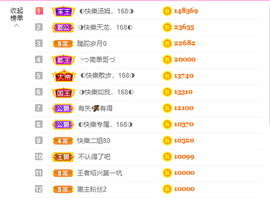 ◐惠主，2388◐的图片