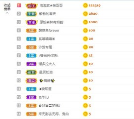 退网了，谢谢大家关心主播照片