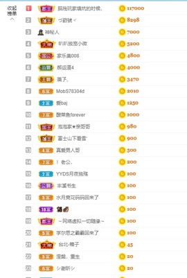 退网了，谢谢大家关心主播照片