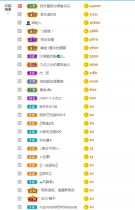 退网了，谢谢大家关心主播照片
