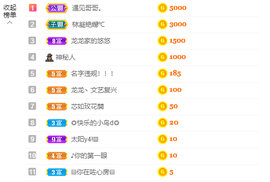 奔跑的牛V牛主播照片
