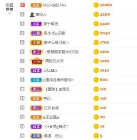 心中无结。。主播照片