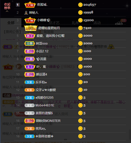 窦窦，家里有事休息了主播照片