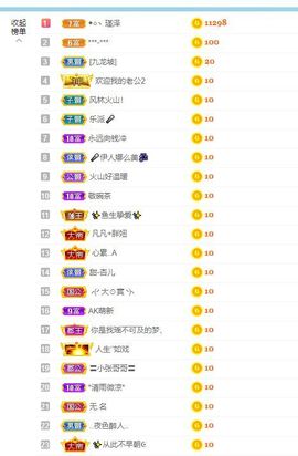倾颜贺我杰哥荣升公爵的图片