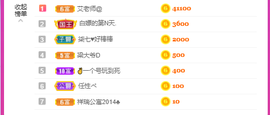 二小◐整点薯条主播照片