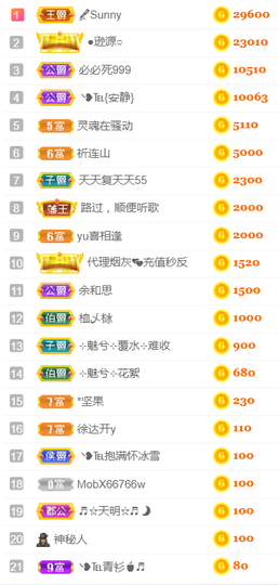 ╰❥℡冰雪每天40首主播照片