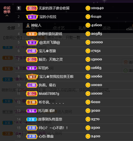 宝儿♚贺淡忘帝尊啦主播照片