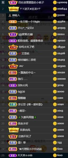 小艾回湖北不定时播主播照片