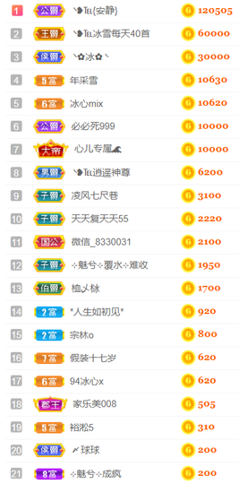 ╰❥℡冰雪每天40首主播照片