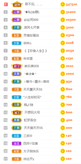 ╰❥℡冰雪每天40首主播照片