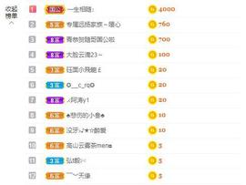 远扬、大个呀主播照片