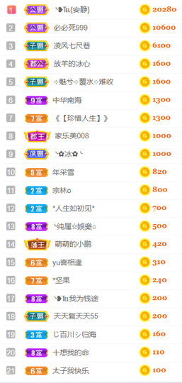 ╰❥℡冰雪每天40首主播照片