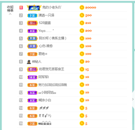 佑君♥《平安好运》的图片