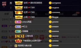 安胖胖💕7300主播照片