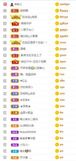 小玲儿～求卡求票主播照片
