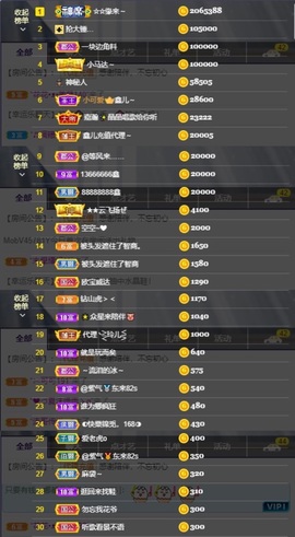 鑫儿～主播照片