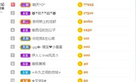 幼稚小碗熊主播照片