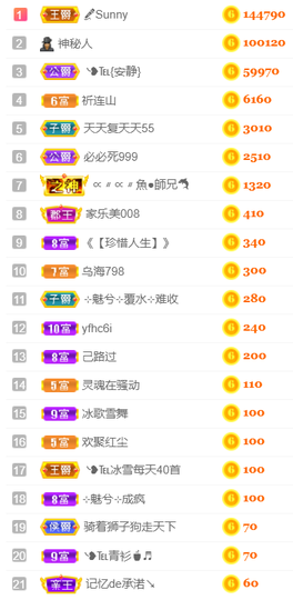 ╰❥℡冰雪每天40首主播照片
