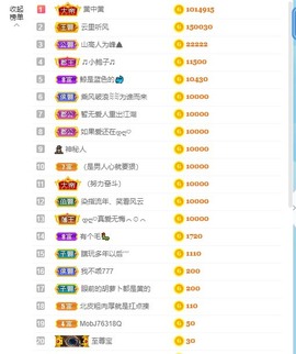 北家黄黄红冠感谢支持主播照片