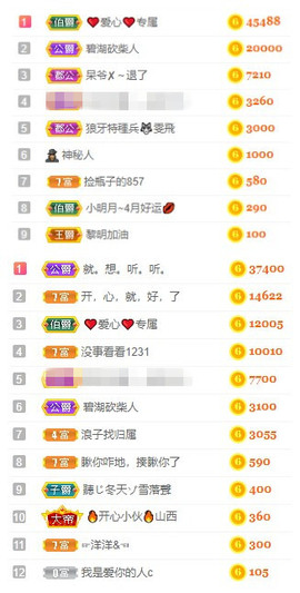 小明月休息了！🉑V主播照片