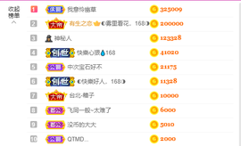 ◐惠主，2388◐的图片