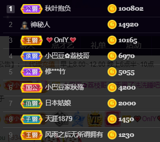 ♚~小巴豆~贪财好色的图片