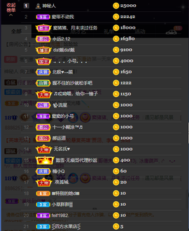 窦窦，家里有事休息了主播照片