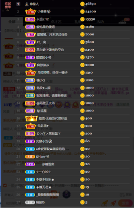 窦窦，家里有事休息了主播照片