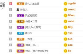 婷儿～所遇皆甜主播照片