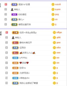 一树梨花压海唐同学☞主播照片