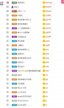 🌸梦歆🌸逐梦前行主播照片