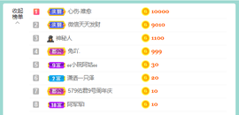 佑君♥贺YOU杨天下主播照片