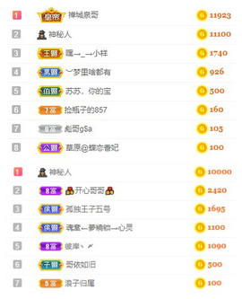 小明月家空空国王啦~主播照片
