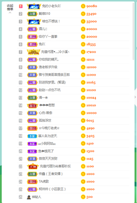 佑君♥贺YOU杨天下主播照片
