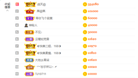 ◐惠主，2388◐的图片