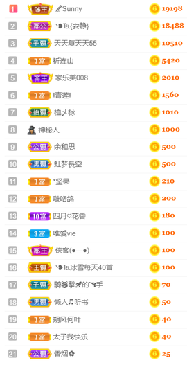 ╰❥℡冰雪每天40首主播照片