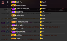 77@7的图片