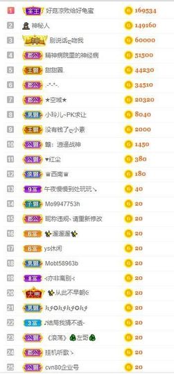 小玲儿～求卡求票主播照片