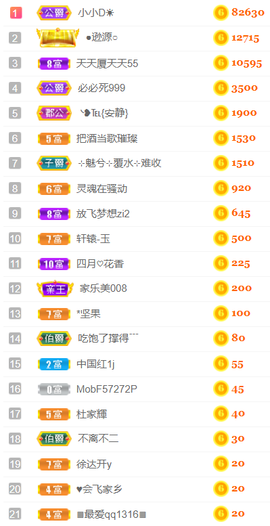 ╰❥℡冰雪每天40首主播照片