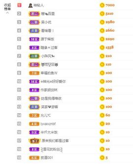 心中无结。。主播照片