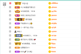 ◐惠主，2388◐的图片
